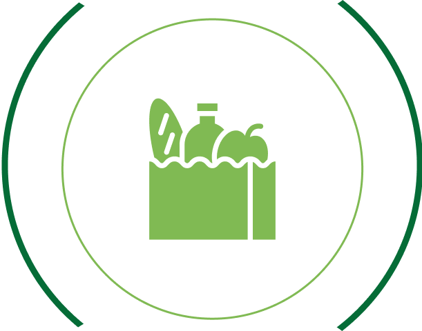 FMCG